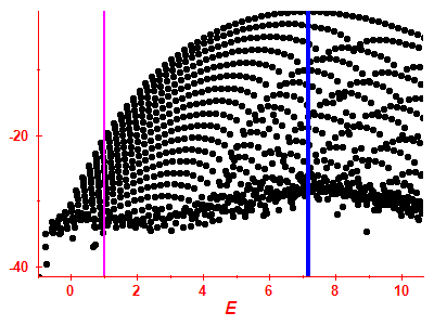 Strength function log